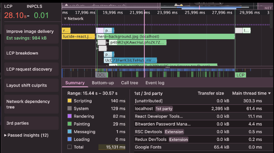 A complete guide to React performance optimization