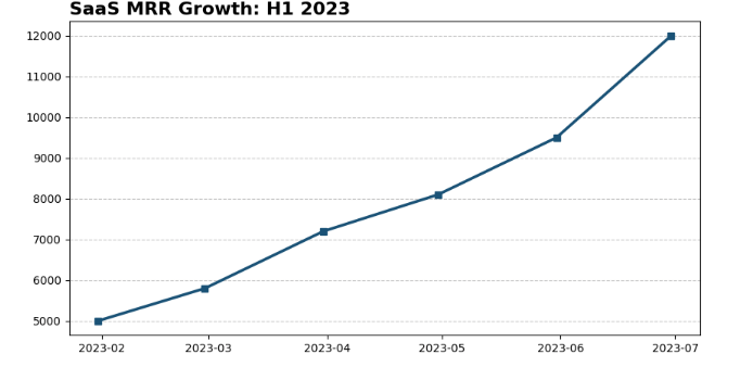 The Python Visualization Playbook: Architecting Insights from Scratch