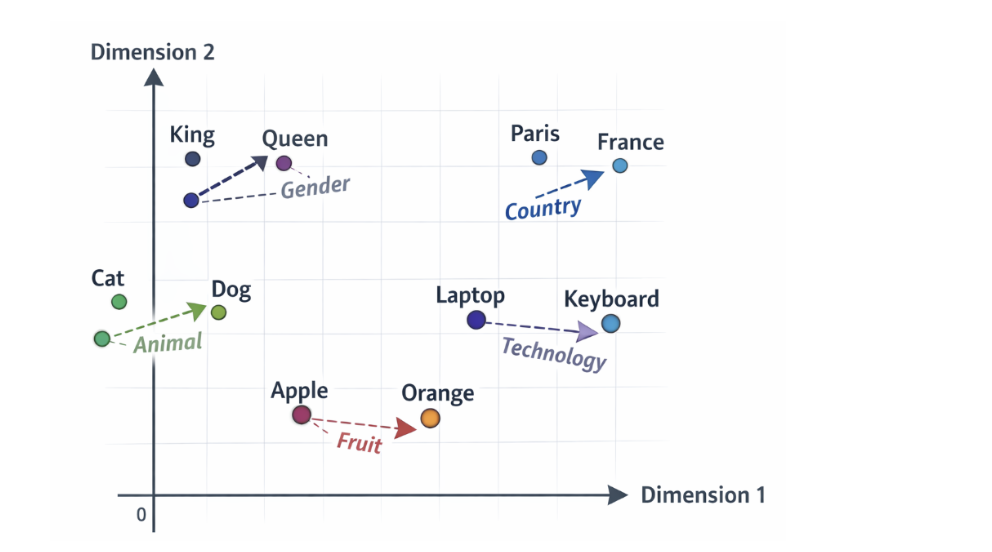 Multi-Head Attention Explained: Queries, Keys, and Values Made Simple