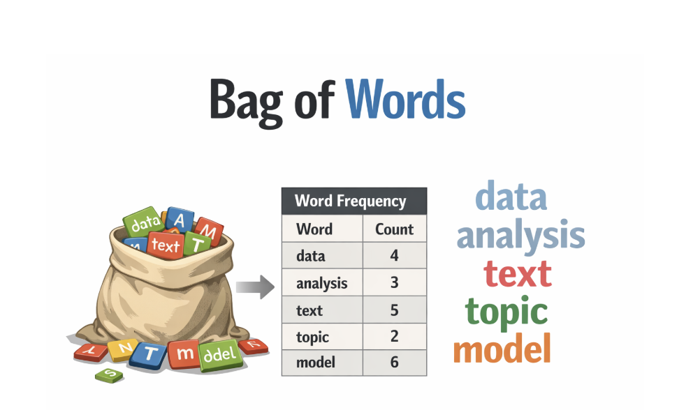 Introduction to Topic Modelling in NLP