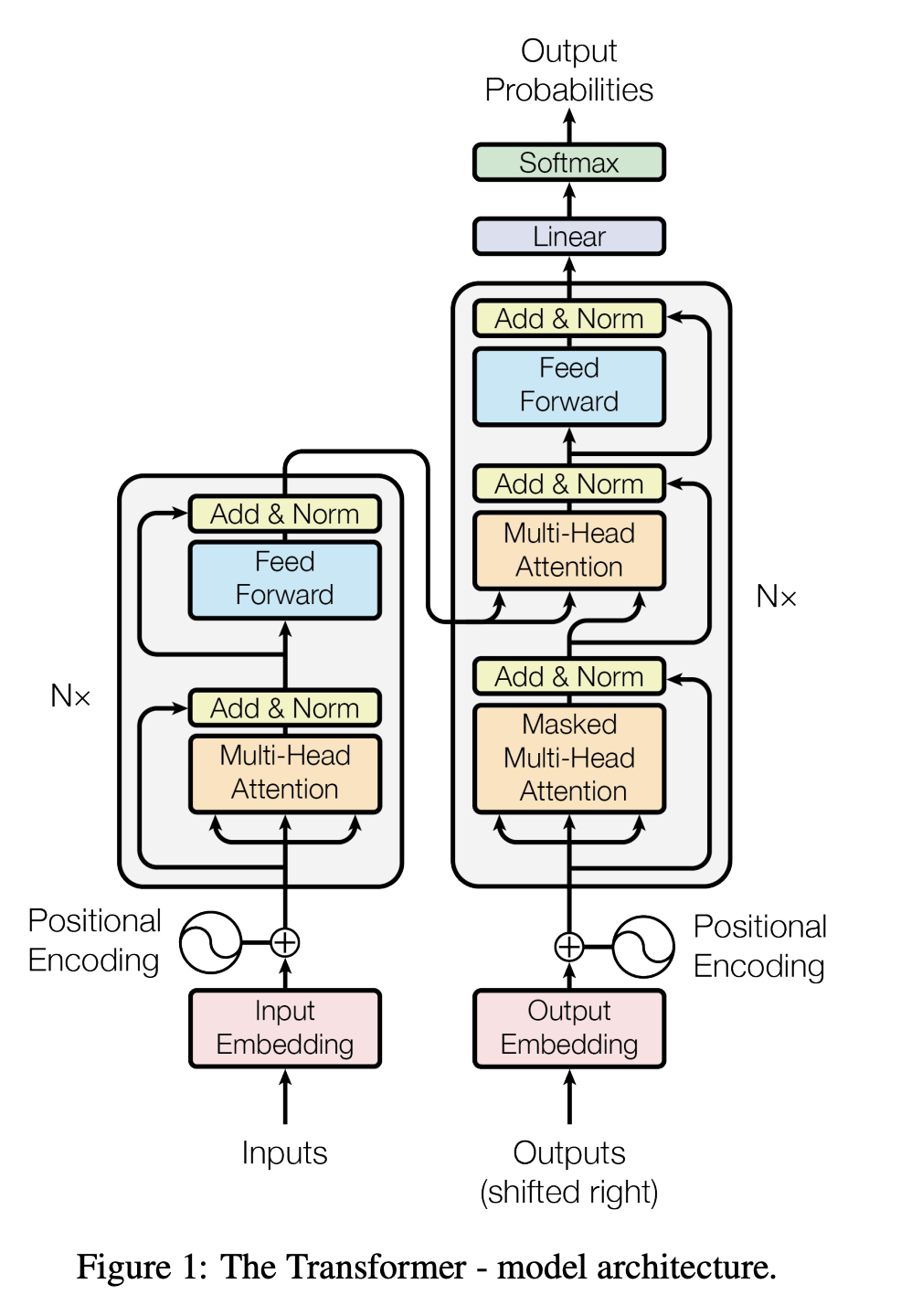 Parameter-Efficient Fine-Tuning with LoRA Using Custom Data