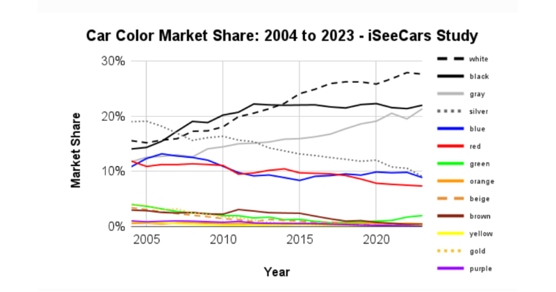 The Grayscale Problem