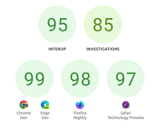 Announcing Interop 2024