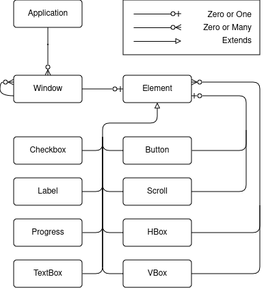 Porting a cross-platform GUI application to Rust