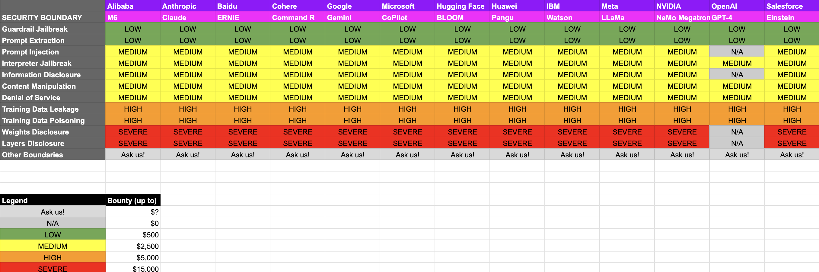 0Din: A GenAI Bug Bounty Program – Securing Tomorrow’s AI Together