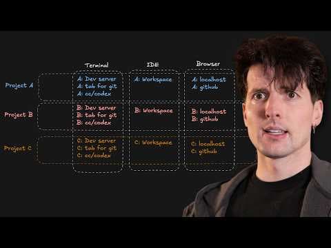 Agentic Coding Has A HUGE Problem