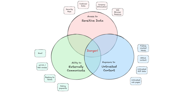 Agentic AI and Security