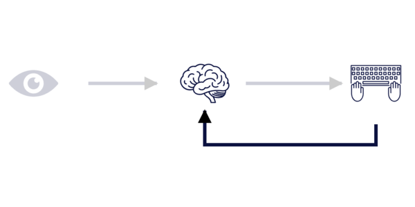 The Learning Loop and LLMs