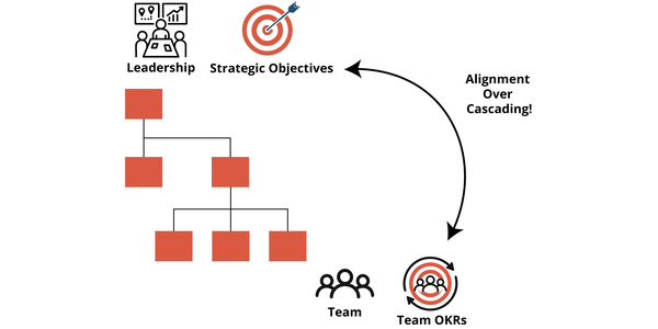 Team OKRs in Action