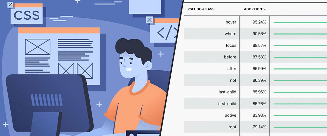 The median web site has 2,802 CSS rules