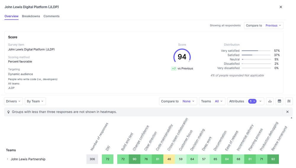 The platform usage trap part 2: Choosing meaningful monitoring metrics