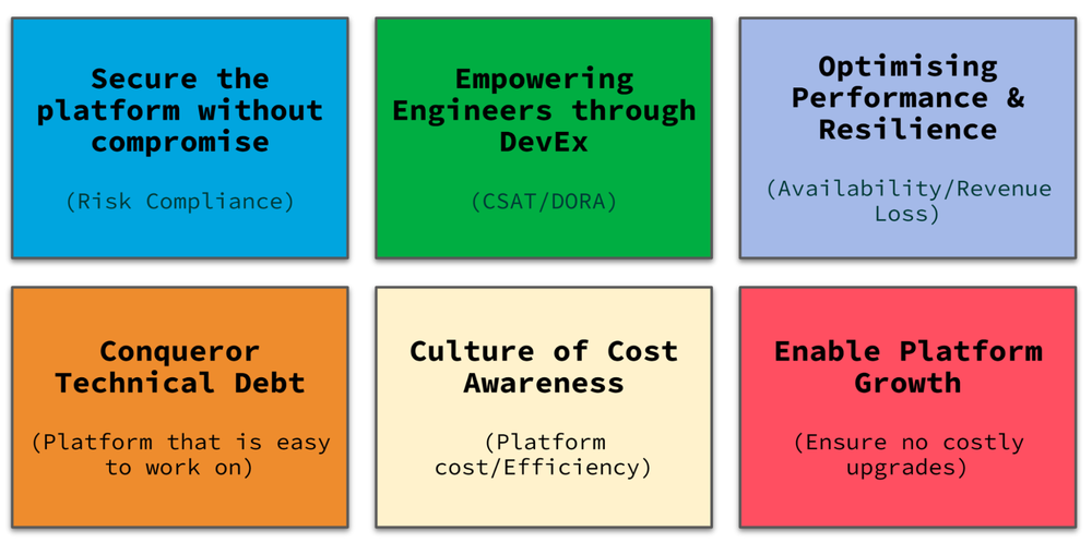 The platform usage trap part 1: Why high activity doesn’t necessarily mean high value
