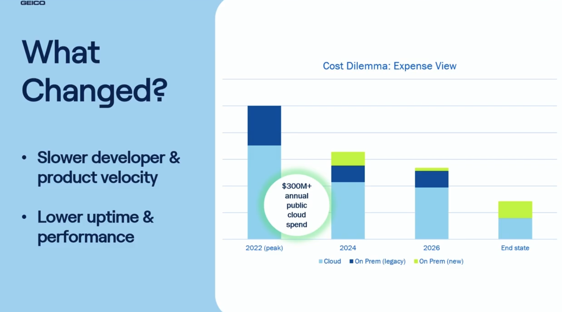 How GEICO lowered its $300M cloud spend and decoupled security from the network