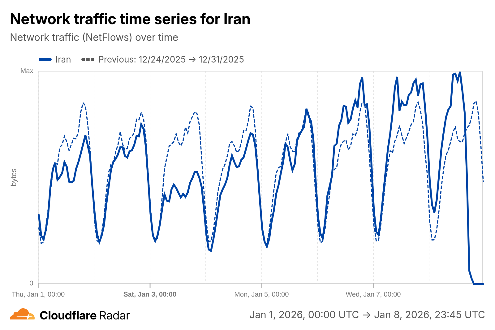 What we know about Iran’s Internet shutdown