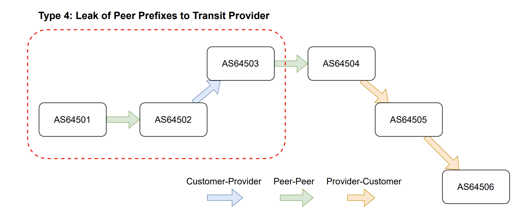 Route leak incident on January 22, 2026