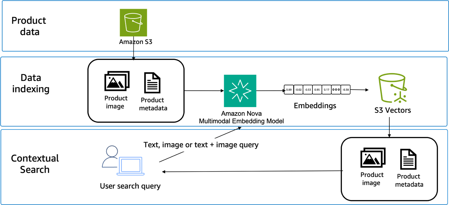 AWS Weekly Roundup: AWS Lambda for .NET 10, AWS Client VPN quickstart, Best of AWS re:Invent, and more (January 12, 2026)