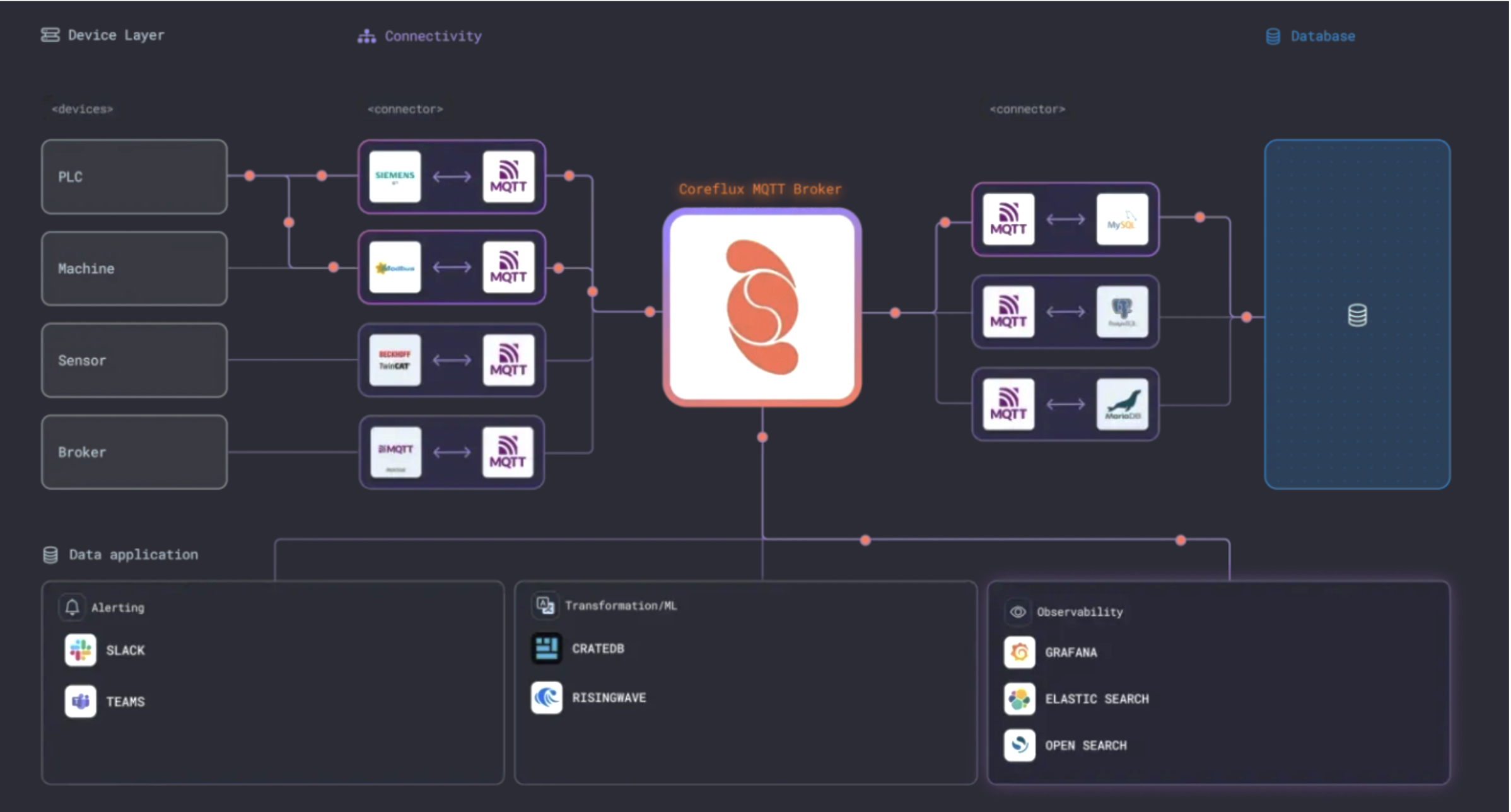 Deploy Coreflux MQTT Broker with MongoDB on DigitalOcean