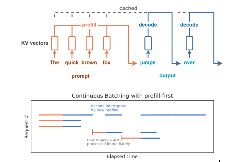 How to Choose the Right GPU for vLLM Inference