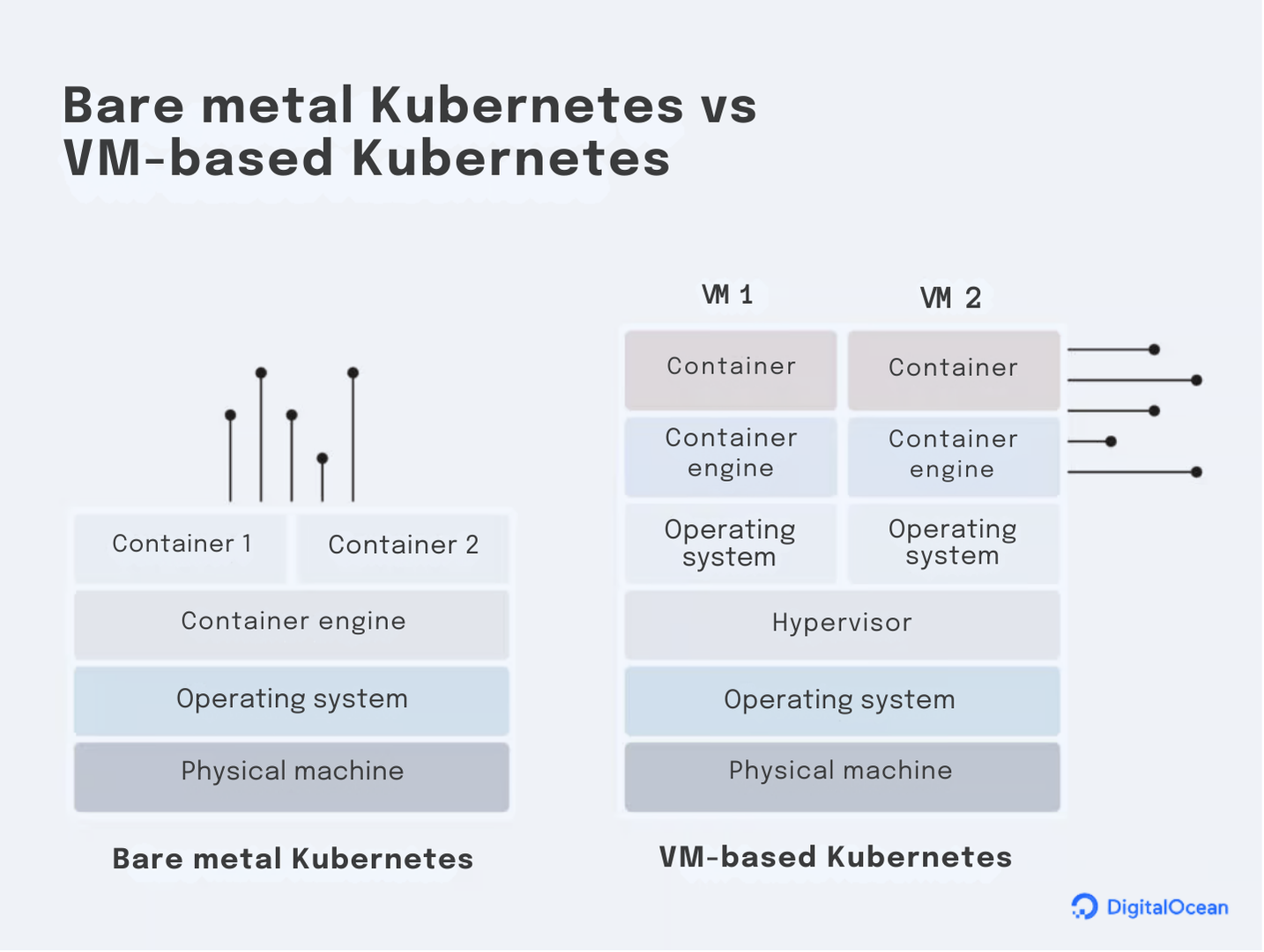 Bare Metal Kubernetes: Deploying Without Virtualization