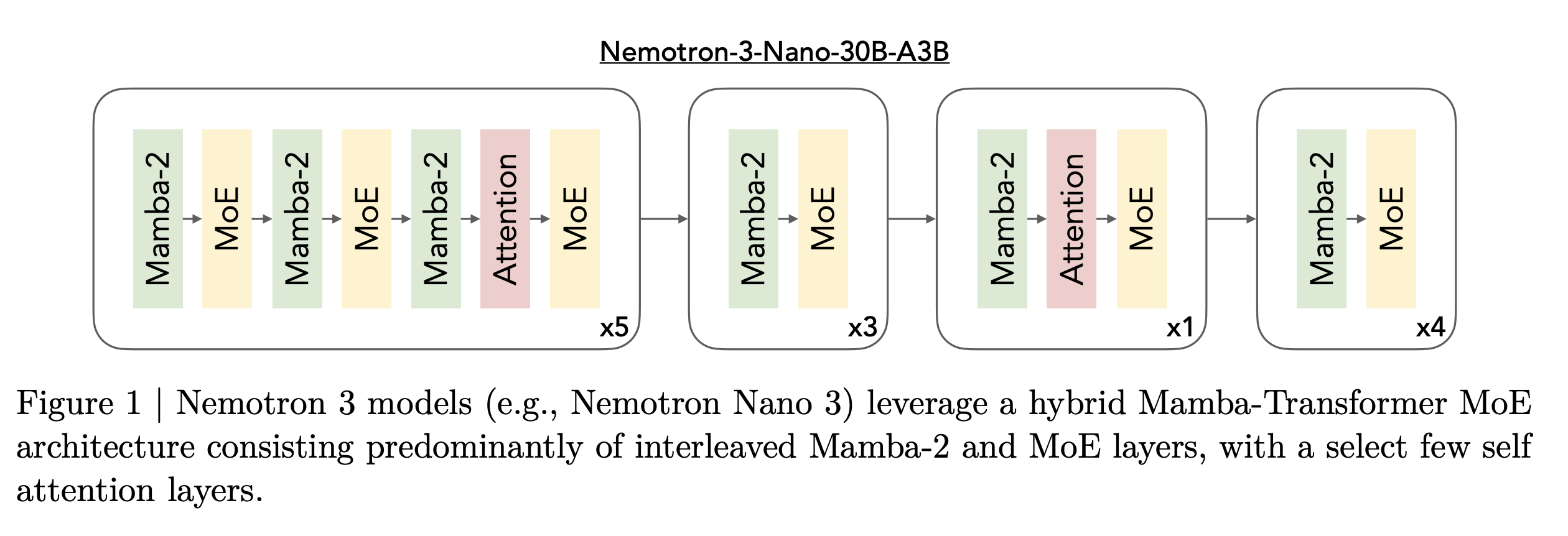 How to run open-weight Nemotron 3 models on a GPU Droplet