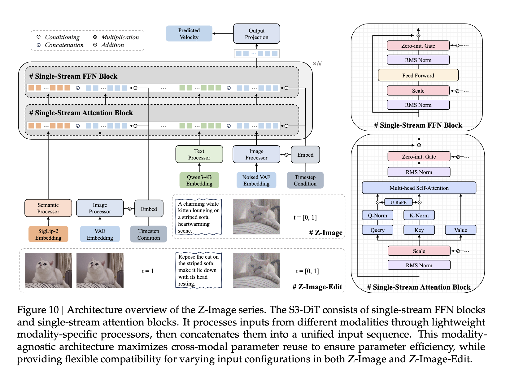 Reviewing the Best New Image Generator Models: Z-Image-Turbo, Flux.2 Dev, Ovis-Image, and LongCat-Image