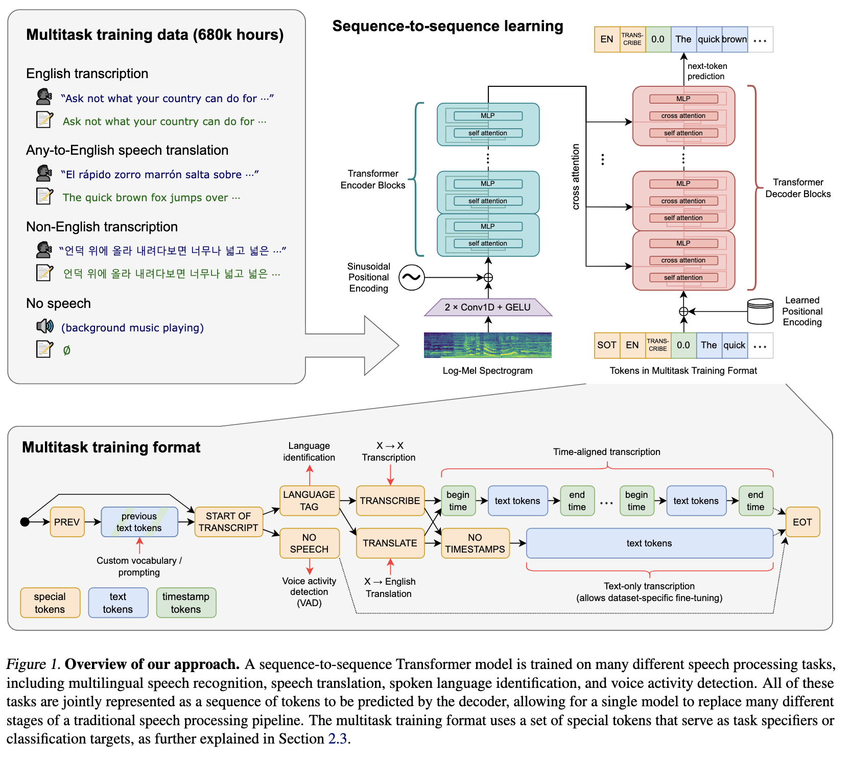 Real-Time translated speech pipeline with Whisper and Soprano