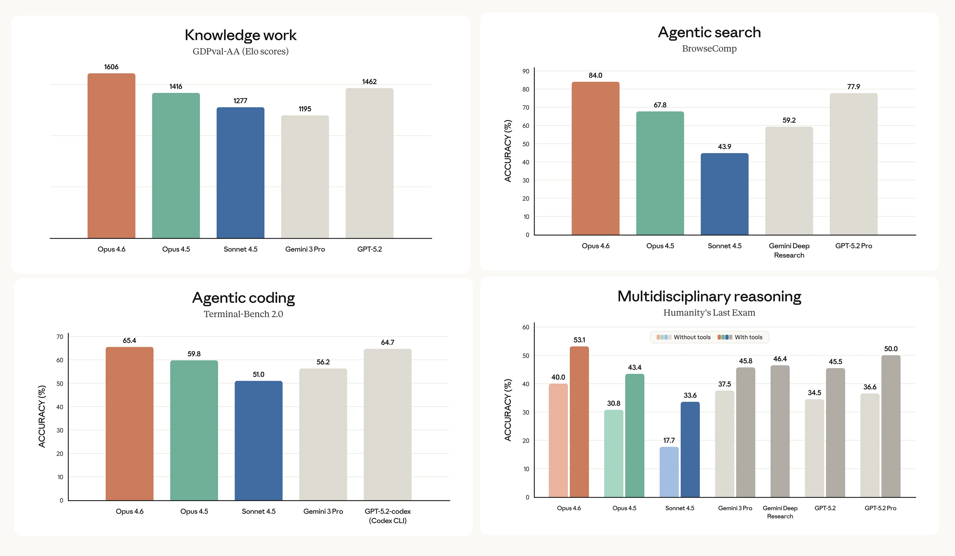 What's New with Claude Opus 4.6