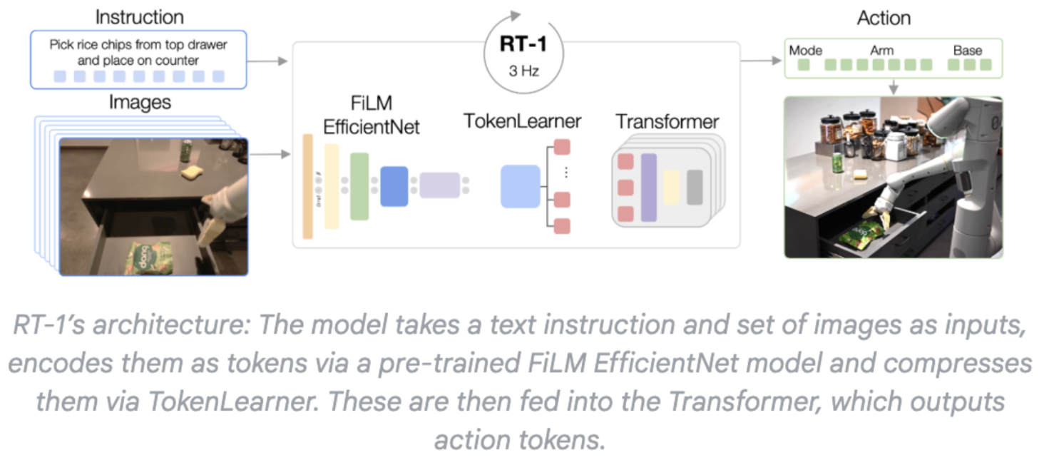 A Comprehensive Overview of Vision-Language-Action Models