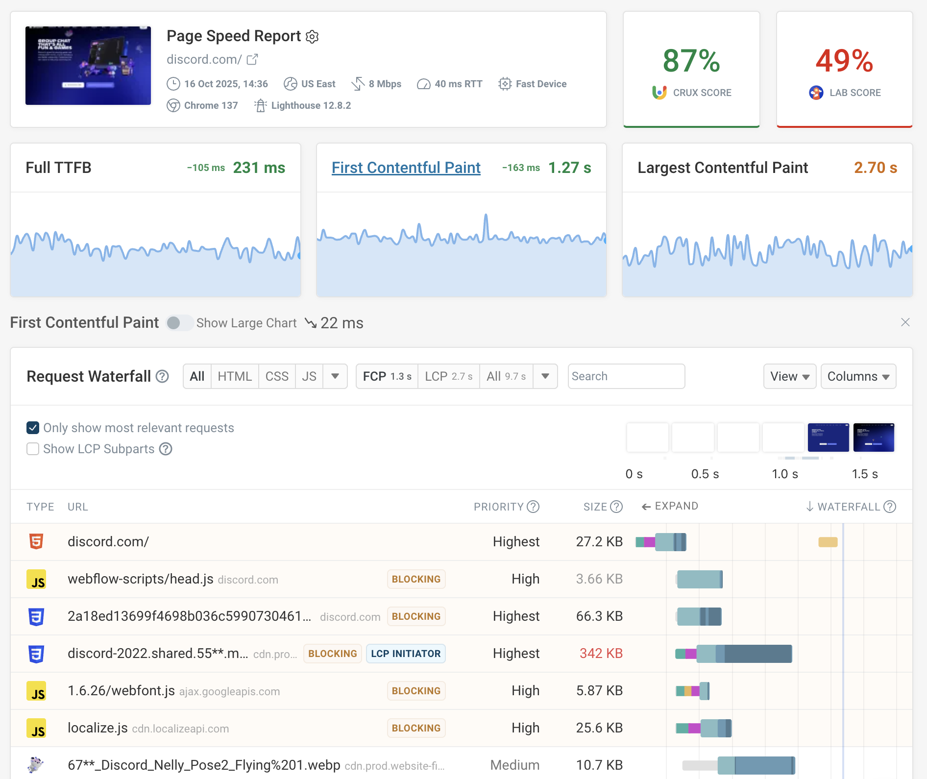 Effectively Monitoring Web Performance