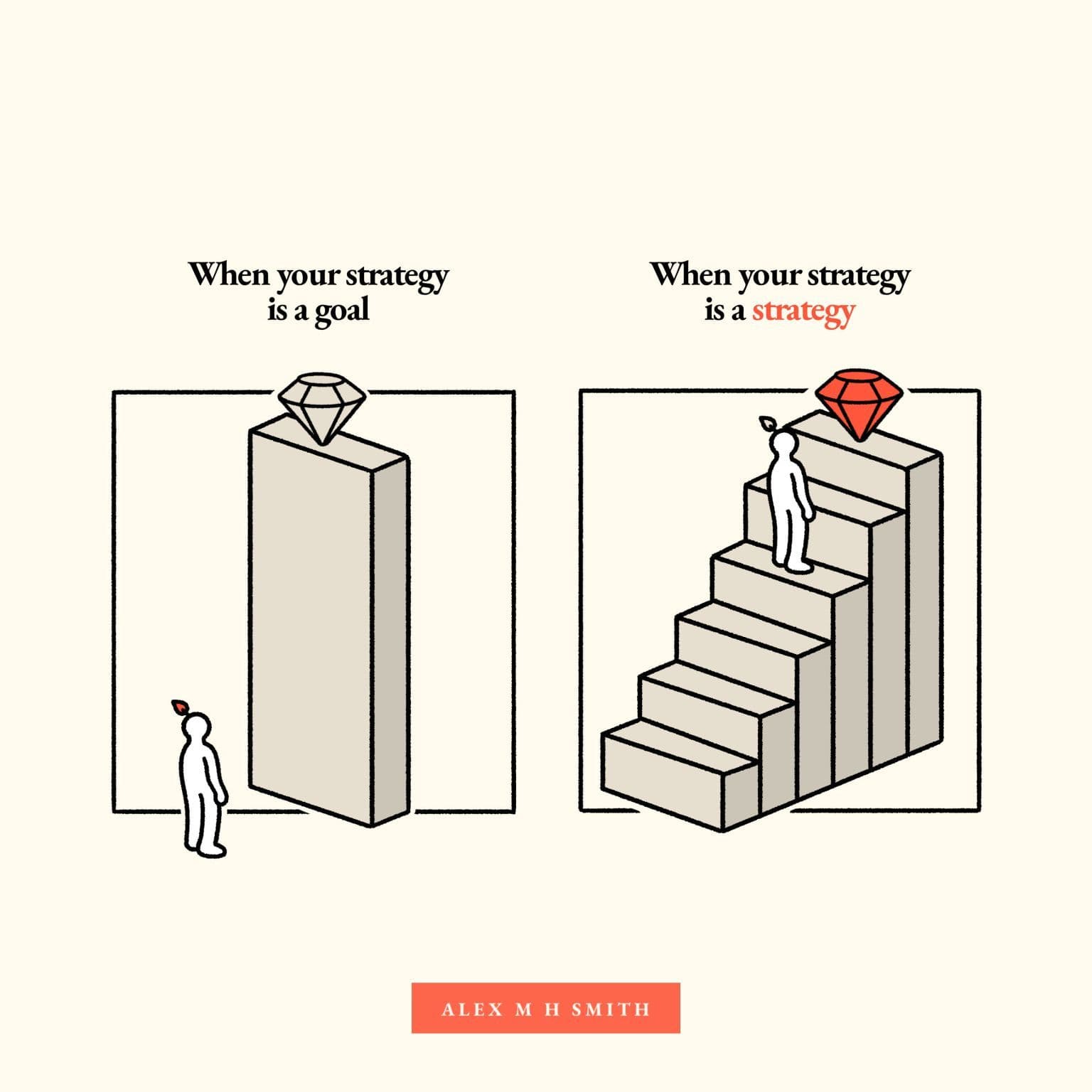 Six Key Components of UX Strategy