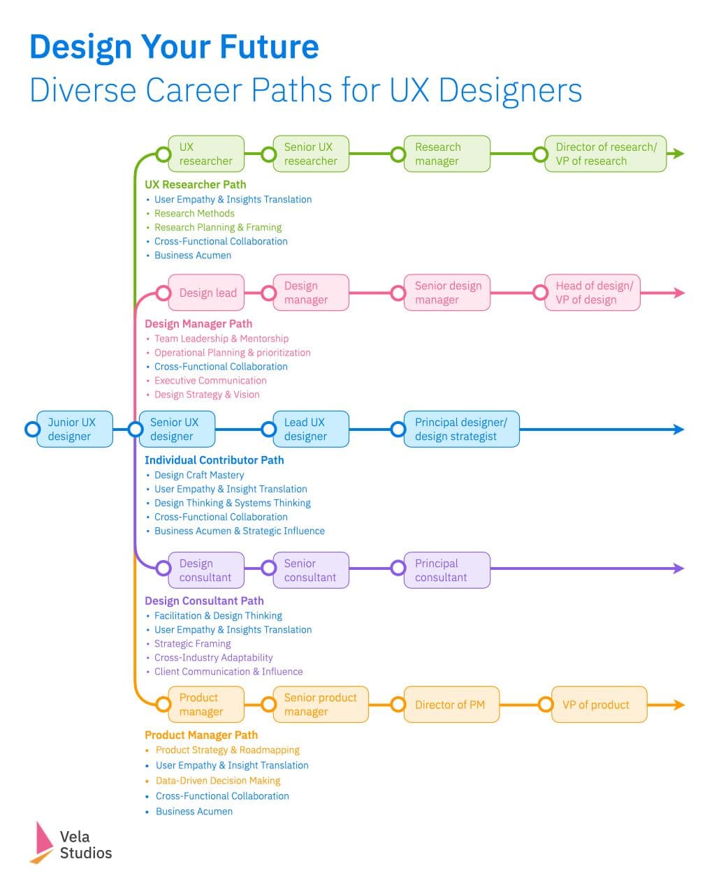 UX And Product Designer’s Career Paths In 2026