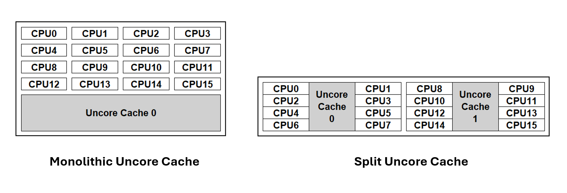 Kubernetes v1.34: Introducing CPU Manager Static Policy Option for Uncore Cache Alignment